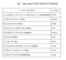 法國的知識產(chǎn)權(quán)與技術(shù)轉(zhuǎn)讓機制 創(chuàng)新與協(xié)作的橋梁